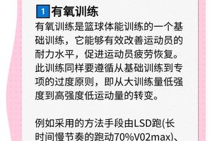  如何在高强度篮球训练中保持正确的呼吸方式？
